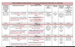  SCHEDULE FOR ONLINE AACCC-UG COUNSELING FOR THE A.Y. 2025-2026